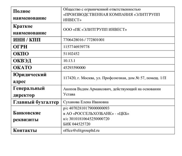 Карточка предприятия ООО 